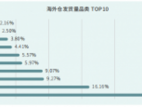 英国海外仓适合哪些产品?需要注意什么?